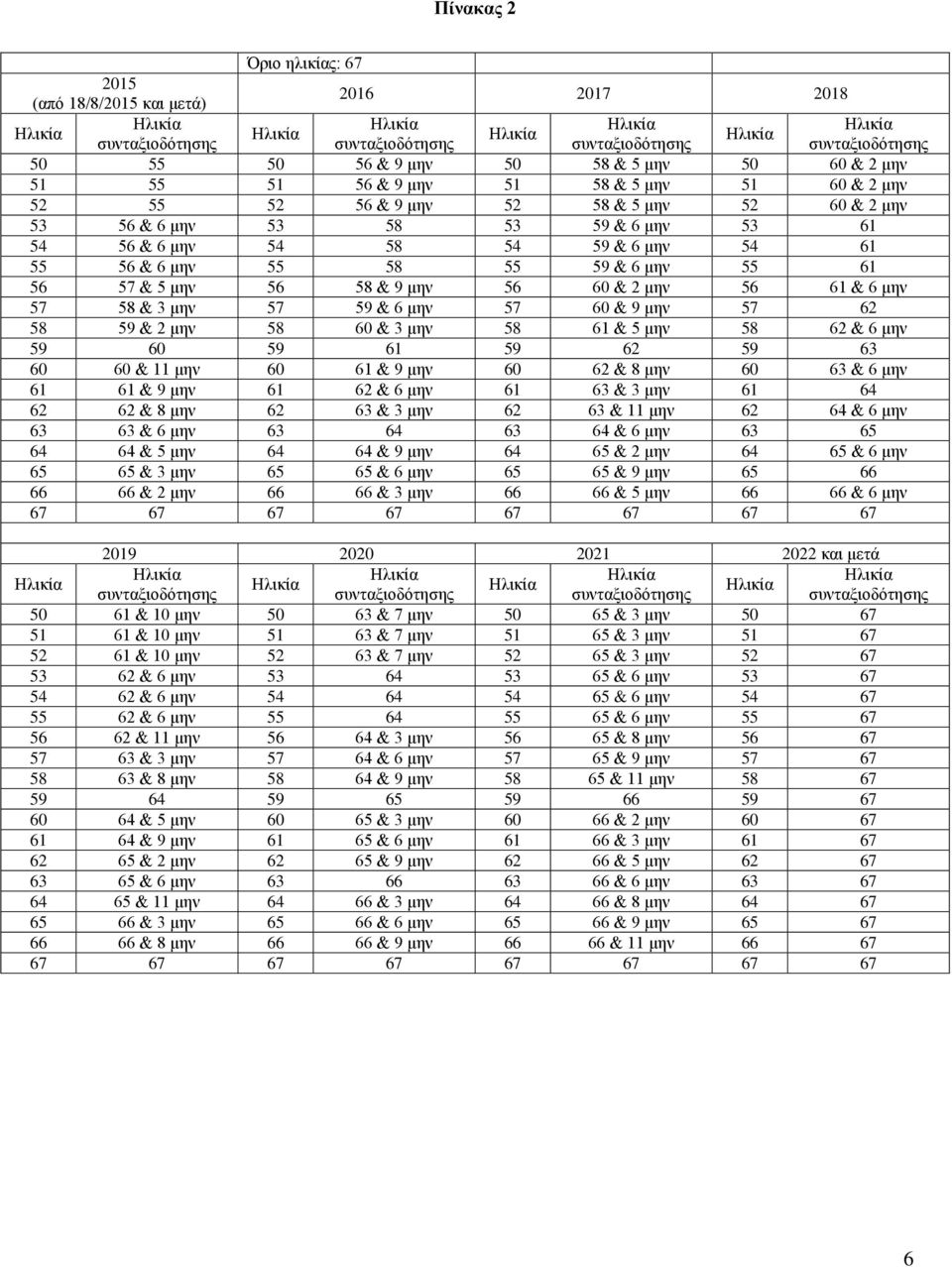 56 57 & 5 μην 56 58 & 9 μην 56 60 & 2 μην 56 61 & 6 μην 57 58 & 3 μην 57 59 & 6 μην 57 60 & 9 μην 57 62 58 59 & 2 μην 58 60 & 3 μην 58 61 & 5 μην 58 62 & 6 μην 59 60 59 61 59 62 59 63 60 60 & 11 μην