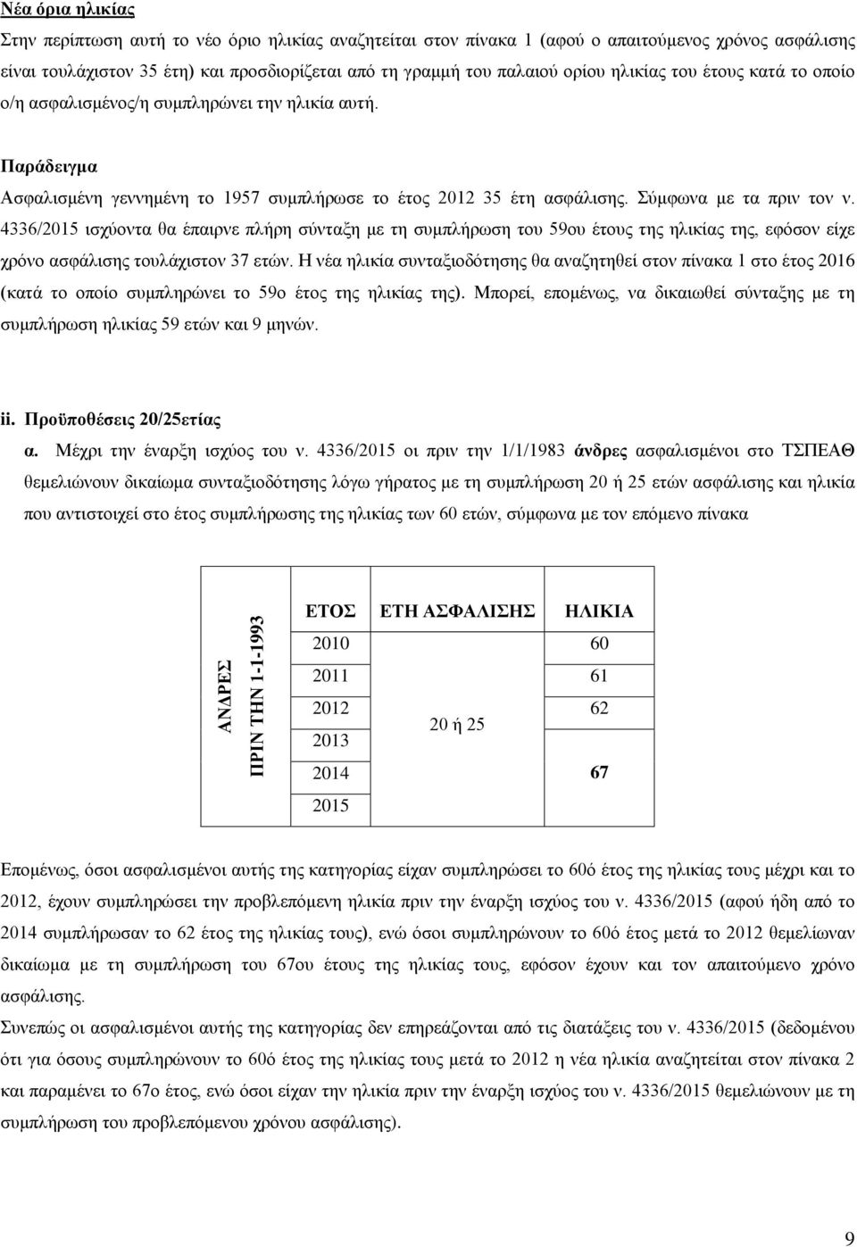 4336/2015 ισχύοντα θα έπαιρνε πλήρη σύνταξη με τη συμπλήρωση του 59ου έτους της ηλικίας της, εφόσον είχε χρόνο ασφάλισης τουλάχιστον 37 ετών.