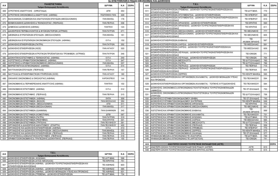326 512 ΙΟΙΚΗΣΗΣ ΕΠΙΧΕΙΡΗΣΕΩΝ (ΗΓΟΥΜΕΝΙΤΣΑ) - ΙΟΙΚΗΣΗ ΕΠΙΧΕΙΡΗΣΕΩΝ ΗΠΕΙΡΟΥ 602 471 ΒΑΛΚΑΝΙΚΩΝ, ΣΛΑΒΙΚΩΝ ΚΑΙ ΑΝΑΤΟΛΙΚΩΝ ΣΠΟΥ ΩΝ (ΘΕΣΣΑΛΟΝΙΚΗ) ΠΑΝ.ΜΑΚΕ.