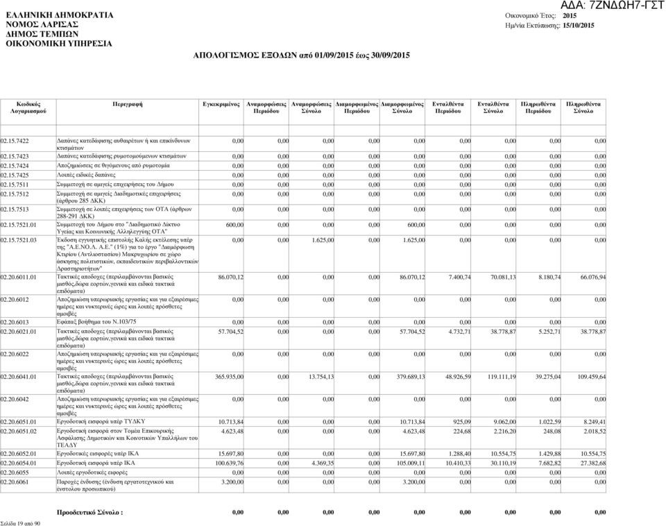 15.7521.01 Συµµετοχή του ήµου στο " ιαδηµοτικό ίκτυο 60 60 Υγείας και Κοινωνικής Αλληλεγγύης ΟΤΑ" 02.15.7521.03 Έκδοση εγγυητικής επιστολής Καλής εκτέλεσης υπέρ 1.625,00 1.625,00 της "Α.Ε.