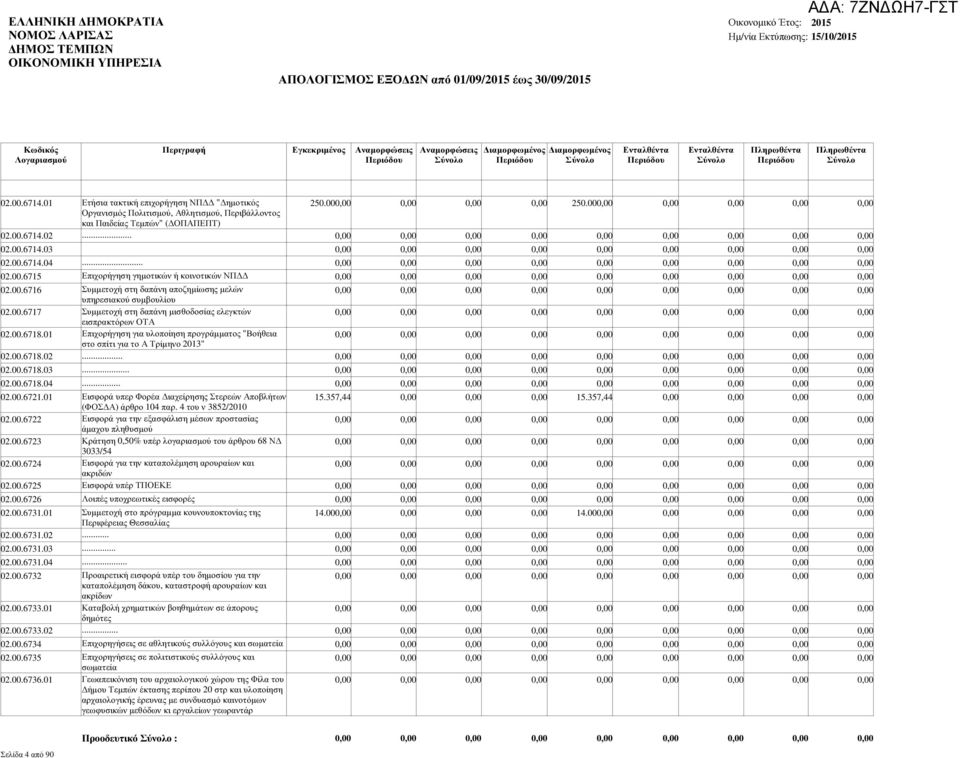 01 Επιχορήγηση για υλοποίηση προγράµµατος "Βοήθεια στο σπίτι για το Α Τρίµηνο 2013" 02.00.6718.02... 02.00.6718.03... 02.00.6718.04... 02.00.6721.01 Εισφορά υπερ Φορέα ιαχείρησης Στερεών Αποβλήτων 15.