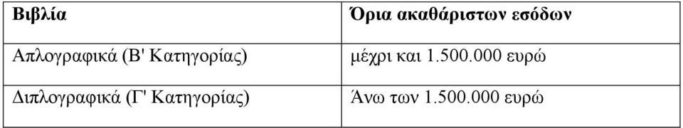 ακαθάριστων εσόδων μέχρι και 1.