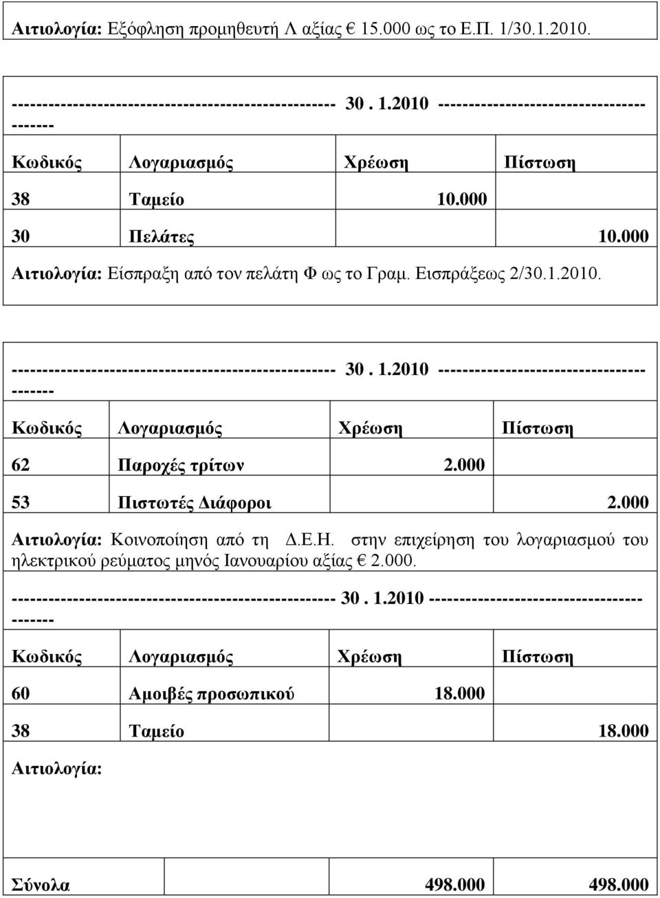 000 53 Πιστωτές Διάφοροι 2.000 : Κοινοποίηση από τη Δ.Ε.Η.