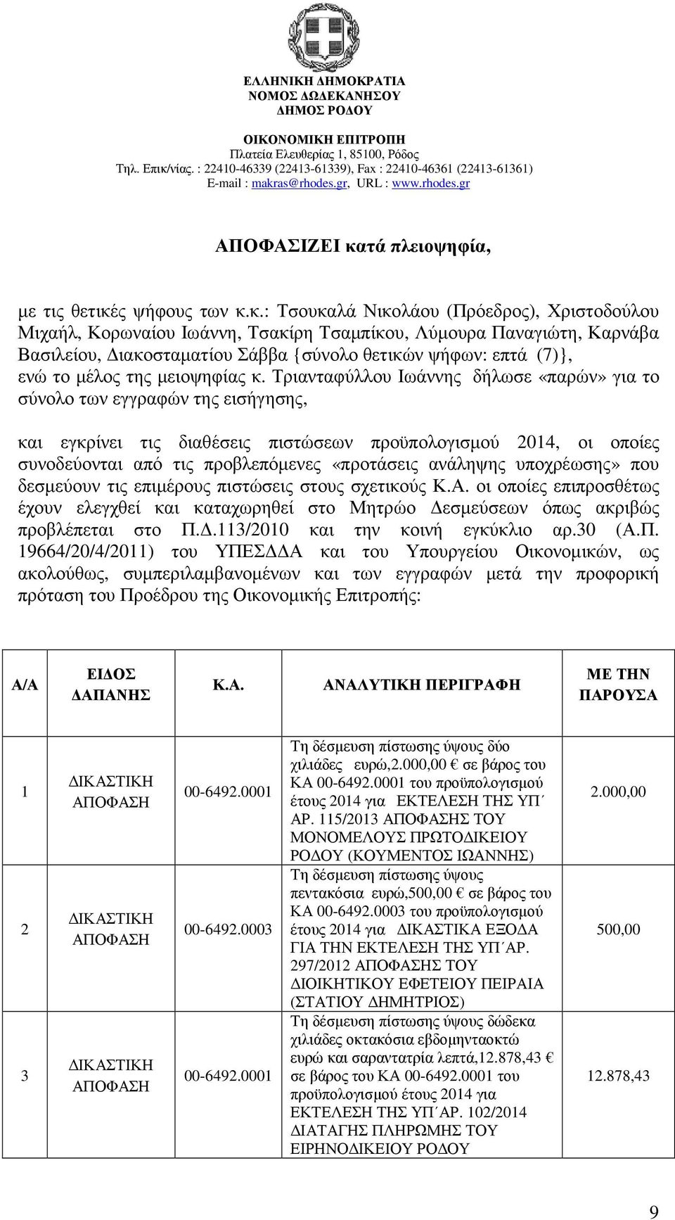 ς ψήφους των κ.