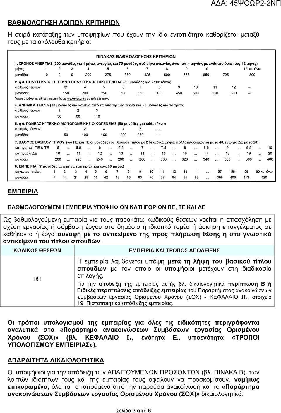 425 500 575 650 725 800 2. ή 3. ΠΟΛΥΤΕΚΝΟΣ Η ΤΕΚΝΟ ΠΟΛΥΤΕΚΝΗΣ ΟΙΚΟΓΕΝΕΙΑΣ (50 µονάδες για κάθε τέκνο) αριθµός τέκνων 3* 4 5 6 7 8 9 10 11 12. µονάδες 150 200 250 300 350 400 450 500 550 600.