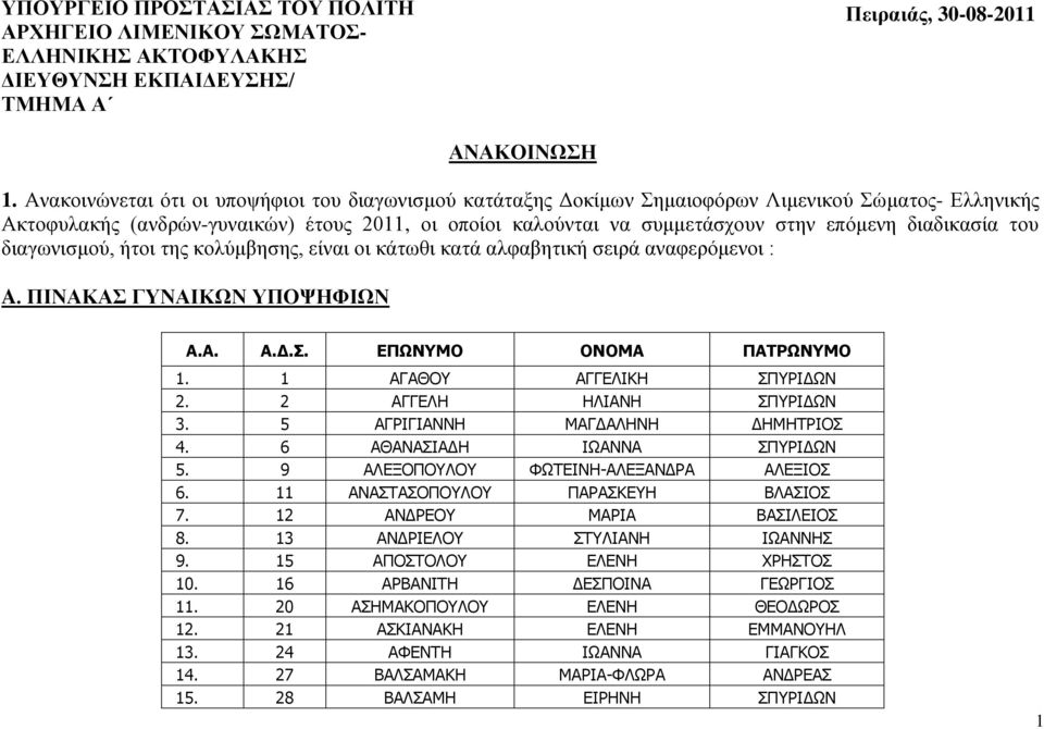 δηαδηθαζία ηνπ δηαγσληζκνύ, ήηνη ηεο θνιύκβεζεο, είλαη νη θάησζη θαηά αιθαβεηηθή ζεηξά αλαθεξόκελνη : A. ΠΙΝΑΚΑ ΓΤΝΑΙΚΧΝ ΤΠΟΦΗΦΙΧΝ Α.Α. Α.Δ.. ΕΠΩΝΤΜΟ ΟΝΟΜΑ ΠΑΣΡΩΝΤΜΟ 1. 1 ΑΓΑΘΝ ΑΓΓΔΙΗΘΖ ΠΞΟΗΓΥΛ 2.