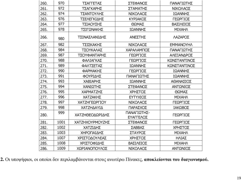 988 ΦΑΙΗΑΓΘΑΠ ΓΔΥΟΓΗΝΠ ΘΥΛΠΡΑΛΡΗΛΝΠ 271. 989 ΦΑΙΡΠΔΡΑΠ ΗΥΑΛΛΖΠ ΘΥΛΠΡΑΛΡΗΛΝΠ 272. 990 ΦΑΟΚΑΘΖΠ ΓΔΥΟΓΗΝΠ ΗΥΑΛΛΖΠ 273. 991 ΦΝΟΗΓΖΠ ΞΑΛΑΓΗΥΡΖΠ ΗΥΑΛΛΖΠ 274. 993 ΣΑΒΗΑΟΖΠ ΗΥΑΛΛΖΠ ΑΘΑΛΑΠΗΝΠ 275.