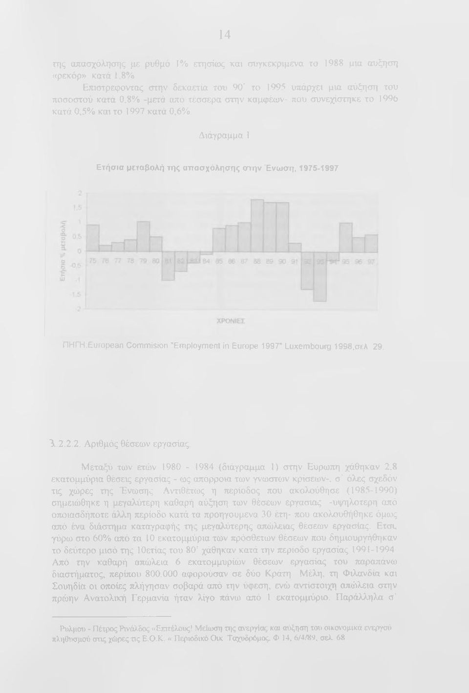 Διάγραμμα 1 Ετήσια μεταβολή της απασχόλησης στην Ένωση, 1975-1997 ΠΗΓΉΈαΓορβαη Commision "Employment In Europe 1997" Luxembourg 1998,σελ 29. \.2.2.2. Αριθμός θέσεων εργασίας.