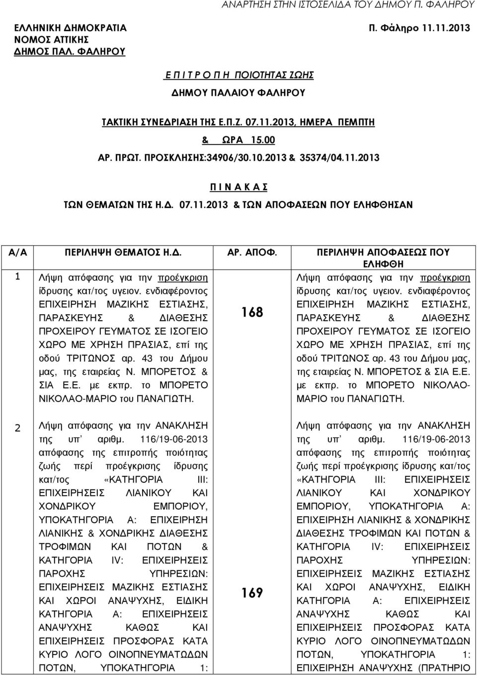ΣΕΩΝ ΠΟΥ ΕΛΗΦΘΗΣΑΝ Α/Α ΠΕΡΙΛΗΨΗ ΘΕΜΑΤΟΣ Η.. ΑΡ. ΑΠΟΦ. ΠΕΡΙΛΗΨΗ ΑΠΟΦΑΣΕΩΣ ΠΟΥ ΕΛΗΦΘΗ 1 Λήψη απόφασης για την προέγκριση Λήψη απόφασης για την προέγκριση ίδρυσης κατ/τος υγειον.