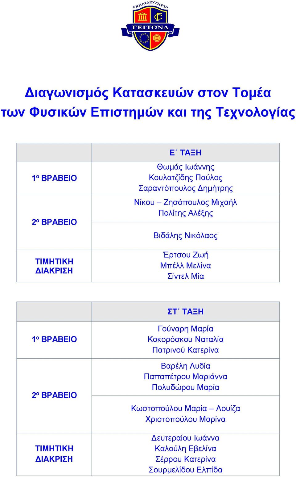 Μπέλλ Μελίνα Σίντελ Μία ΣΤ 1 ο 2 ο Γούναρη Μαρία Κοκορόσκου Ναταλία Πατρινού Κατερίνα Παπαπέτρου Μαριάννα