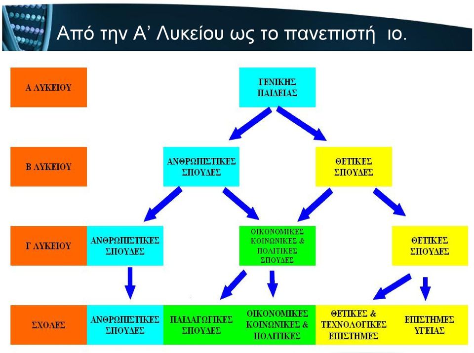 ως το