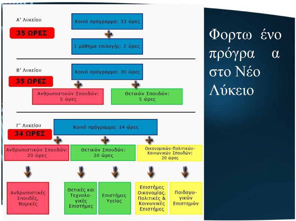 στο Νέο