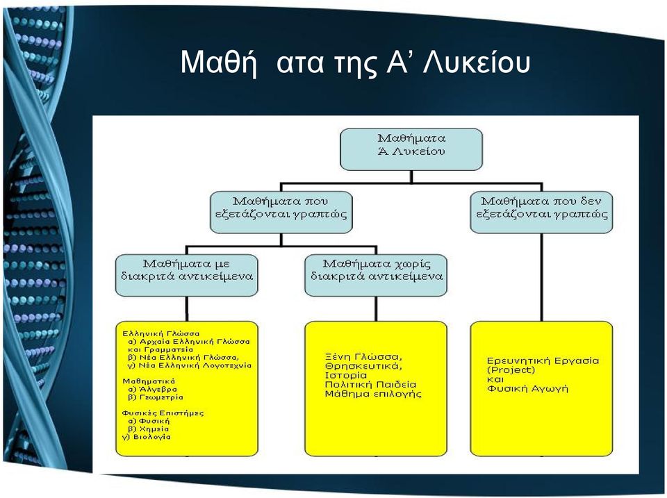 Λυκείου