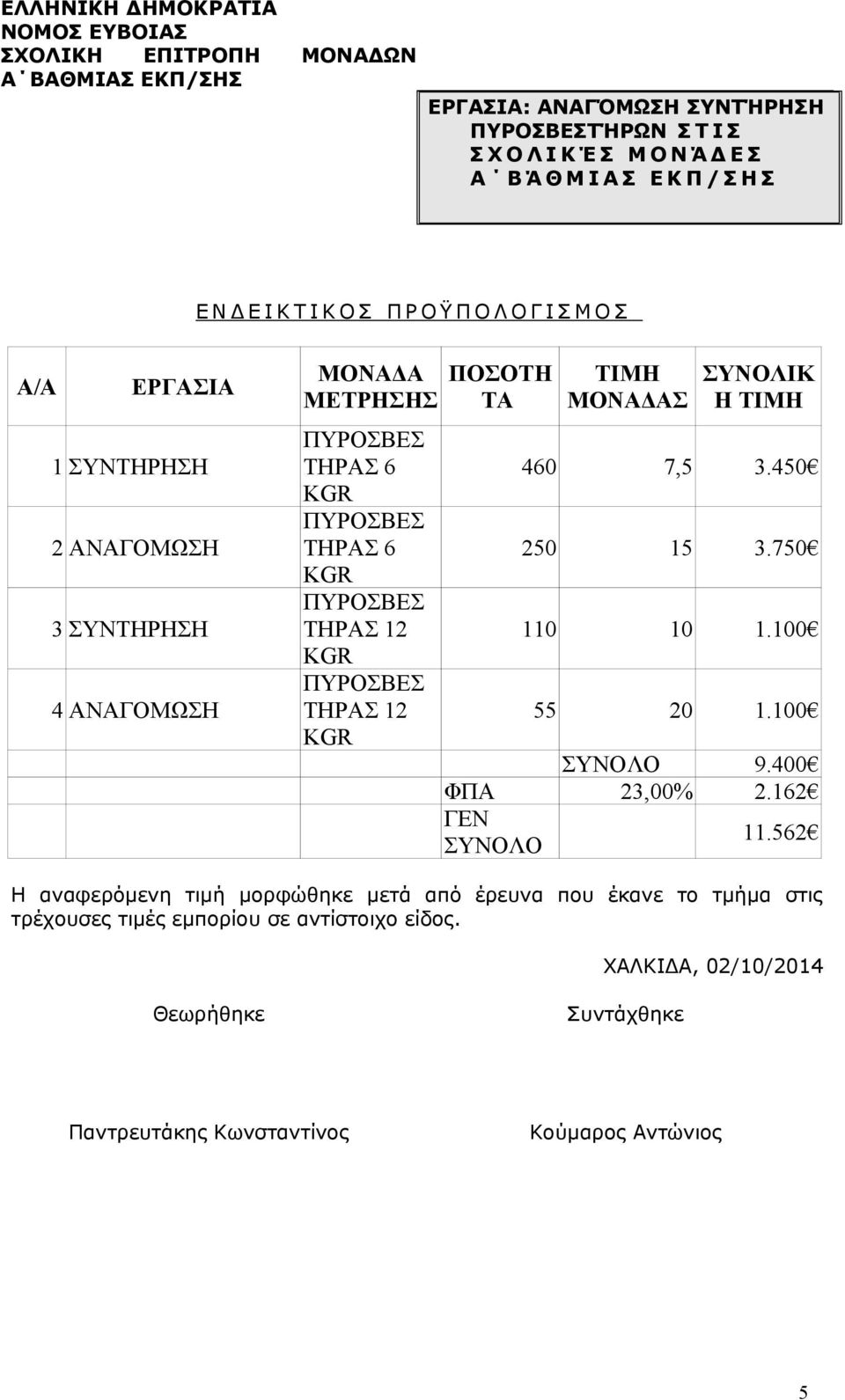 ΜΟΝΑΔΑΣ ΣΥΝΟΛΙΚ Η ΤΙΜΗ 460 7,5 3.450 250 15 3.750 110 10 1.100 55 20 1.100 ΣΥΝΟΛΟ 9.400 ΦΠΑ 23,00% 2.162 ΓΕΝ ΣΥΝΟΛΟ 11.