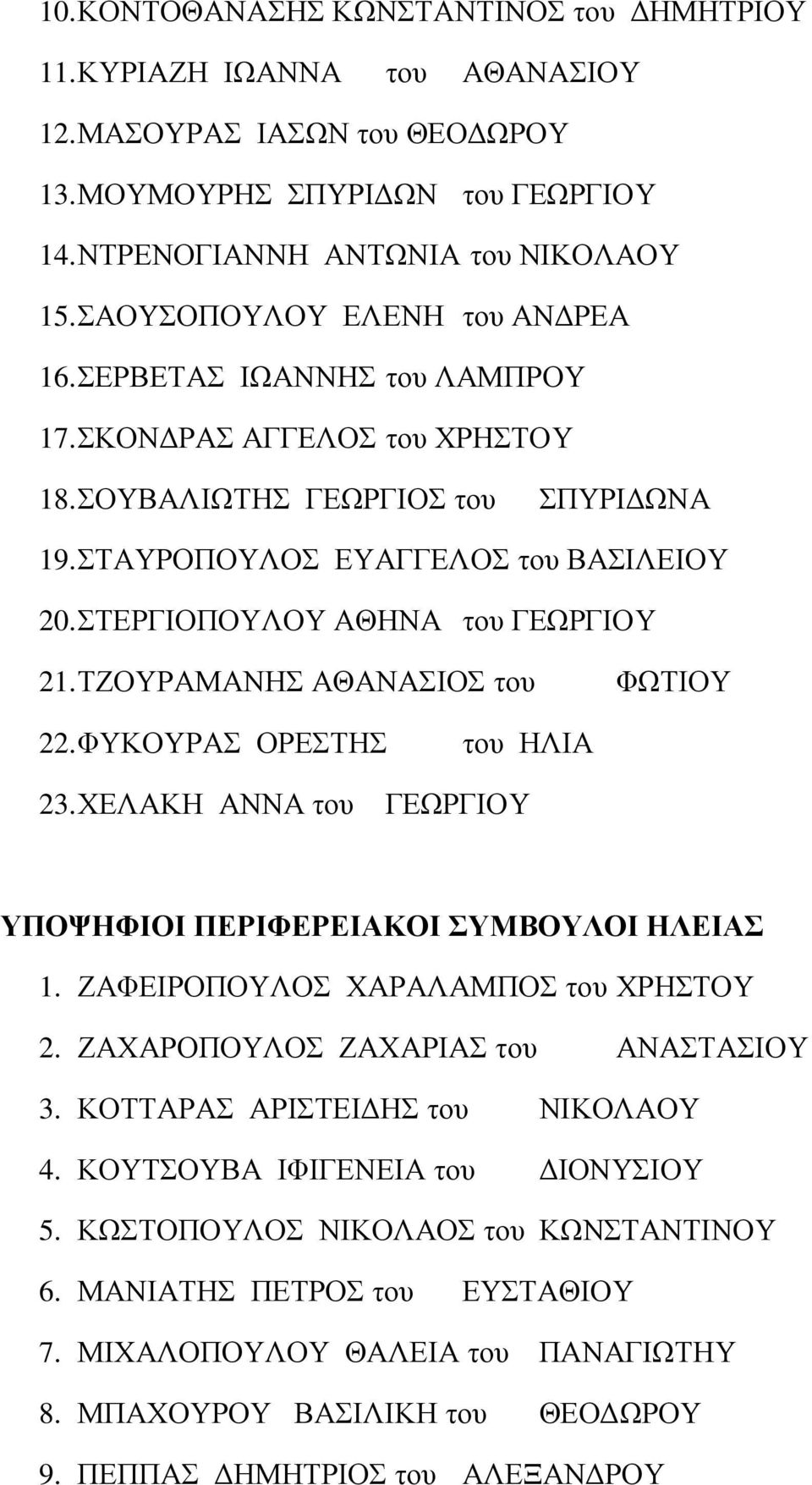 ΣΕΟΤΡΑΜΑΝΖ ΑΘΑΝΑΗΟ ηνπ ΦΧΣΗΟΤ 22. ΦΤΚΟΤΡΑ ΟΡΔΣΖ ηνπ ΖΛΗΑ 23. ΥΔΛΑΚΖ ΑΝΝΑ ηνπ ΓΔΧΡΓΗΟΤ ΤΠΟΦΖΦΗΟΗ ΠΔΡΗΦΔΡΔΗΑΚΟΗ ΤΜΒΟΤΛΟΗ ΖΛΔΗΑ 1. ΕΑΦΔΗΡΟΠΟΤΛΟ ΥΑΡΑΛΑΜΠΟ ηνπ ΥΡΖΣΟΤ 2. ΕΑΥΑΡΟΠΟΤΛΟ ΕΑΥΑΡΗΑ ηνπ ΑΝΑΣΑΗΟΤ 3.