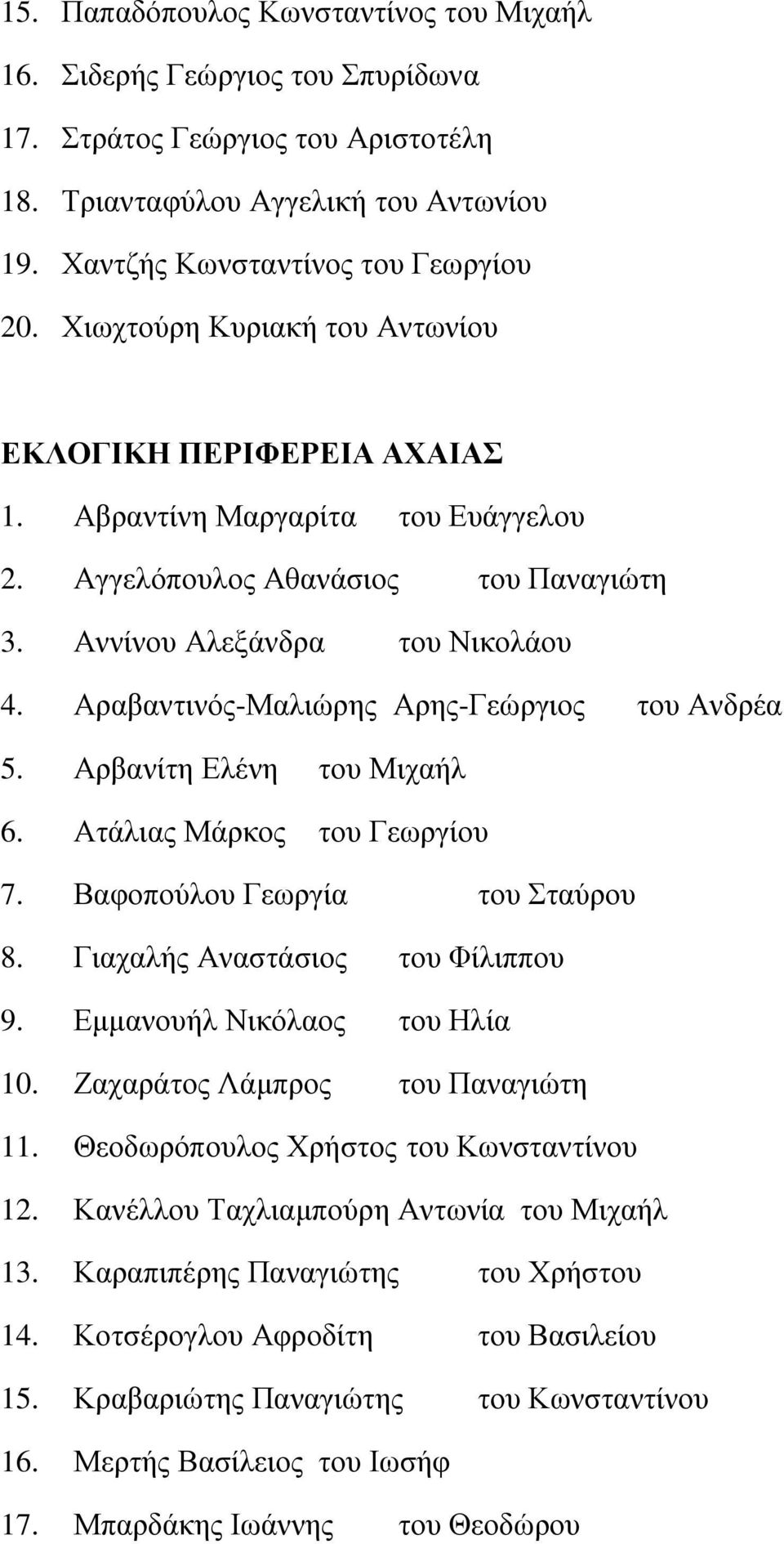 Αξαβαληηλόο-Μαιηώξεο Αξεο-Γεώξγηνο ηνπ ΑλδξΫα 5. Αξβαλέηε ΔιΫλε ηνπ Μηραάι 6. ΑηΪιηαο ΜΪξθνο ηνπ Γεσξγένπ 7. Βαθνπνύινπ Γεσξγέα ηνπ ηαύξνπ 8. Γηαραιάο ΑλαζηΪζηνο ηνπ Φέιηππνπ 9.