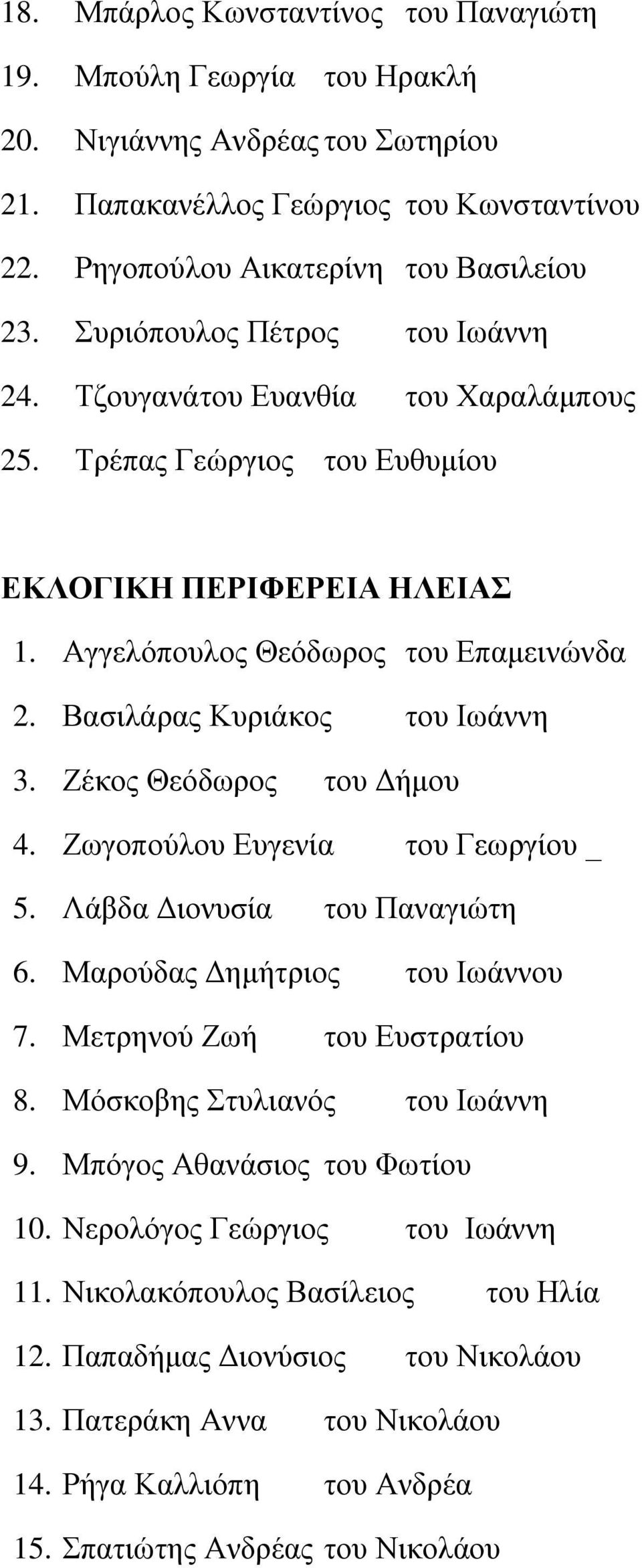 ΒαζηιΪξαο ΚπξηΪθνο ηνπ ΗσΪλλε 3. ΕΫθνο Θεόδσξνο ηνπ Γάκνπ 4. Εσγνπνύινπ Δπγελέα ηνπ Γεσξγένπ _ 5. ΛΪβδα Γηνλπζέα ηνπ Παλαγηώηε 6. Μαξνύδαο Γεκάηξηνο ηνπ ΗσΪλλνπ 7. Μεηξελνύ Εσά ηνπ Δπζηξαηένπ 8.