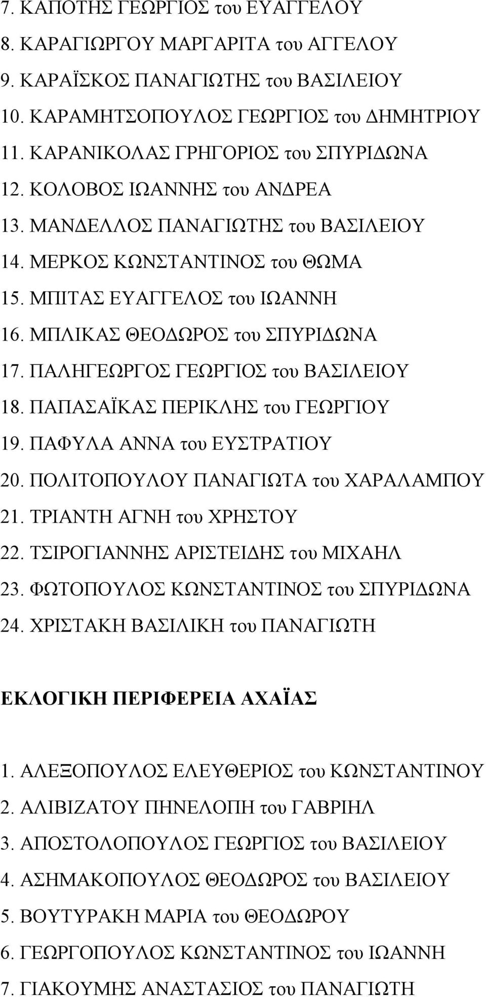 ΠΑΠΑΑΨΚΑ ΠΔΡΗΚΛΖ ηνπ ΓΔΧΡΓΗΟΤ 19. ΠΑΦΤΛΑ ΑΝΝΑ ηνπ ΔΤΣΡΑΣΗΟΤ 20. ΠΟΛΗΣΟΠΟΤΛΟΤ ΠΑΝΑΓΗΧΣΑ ηνπ ΥΑΡΑΛΑΜΠΟΤ 21. ΣΡΗΑΝΣΖ ΑΓΝΖ ηνπ ΥΡΖΣΟΤ 22. ΣΗΡΟΓΗΑΝΝΖ ΑΡΗΣΔΗΓΖ ηνπ ΜΗΥΑΖΛ 23.