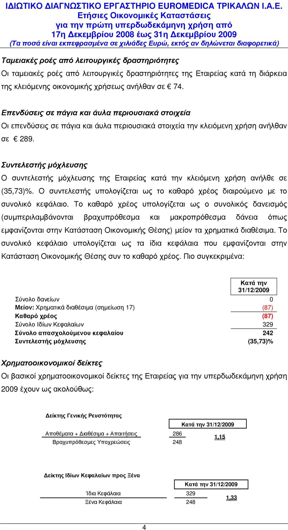 Συντελεστής µόχλευσης Ο συντελεστής µόχλευσης της Εταιρείας κατά την κλειόµενη χρήση ανήλθε σε (35,73)%. Ο συντελεστής υπολογίζεται ως το καθαρό χρέος διαιρούµενο µε το συνολικό κεφάλαιο.