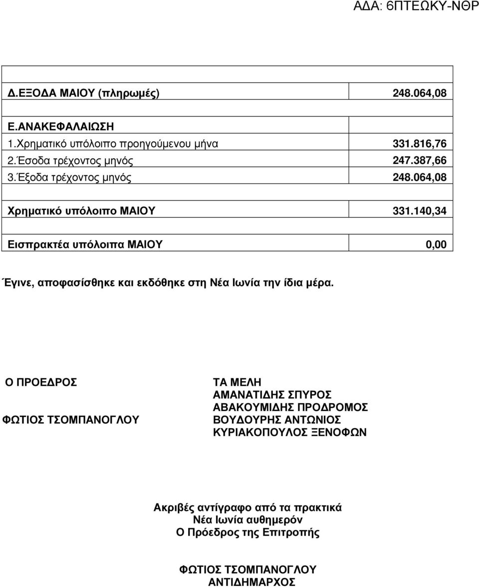 140,34 Εισπρακτέα υπόλοιπα ΜΑΙΟΥ 0,00 Έγινε, αποφασίσθηκε και εκδόθηκε στη Νέα Ιωνία την ίδια µέρα.