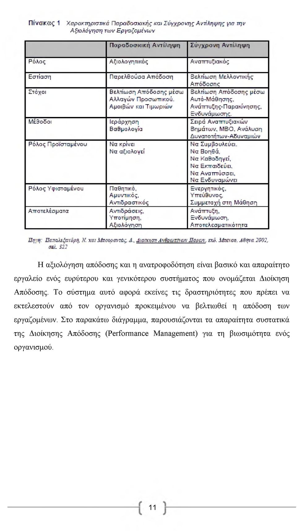 Α μοιβώ ν και Τιμω ριώ ν Ιεράρχηση Βαθμολογία lia κρίνει Να αξιολογεί Παθητικό, Αμυντικός, Αντιδρά ατικός Αντιδράσεις, Υποτίμηση, Αξιολόγηση Βελπ'ωση Απόδοσης μέσω Αυτό-Μ άθησης, Ανάπτυξη ς-πα