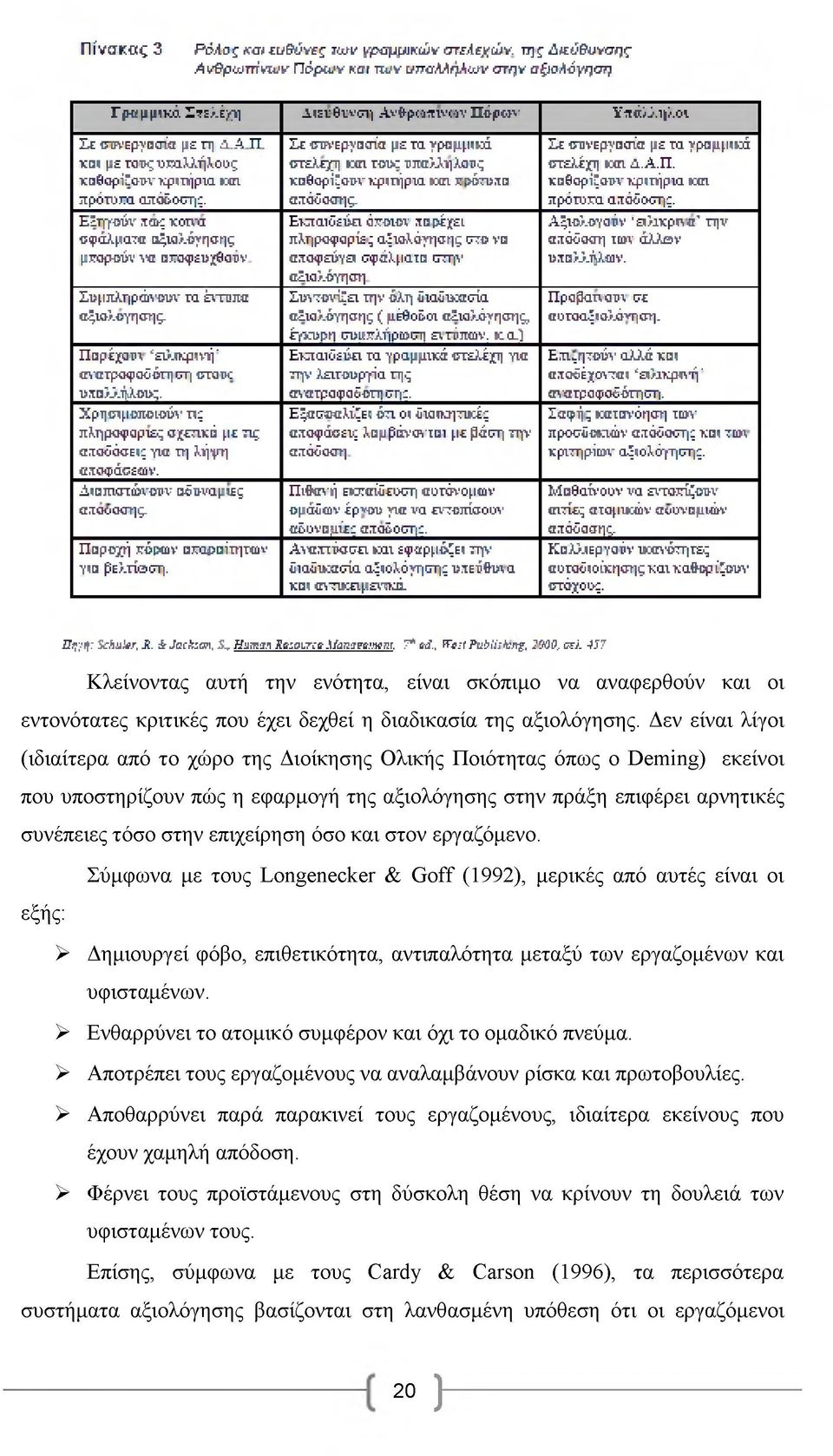 και πρότυκα απόόοσης. Εξηγούν πως κοπή σφάλματα αξιολόγησης μπορούν να αποφευχθούν Συμπληρώνουν τα έντυπα αξιολόγησης. Παρέχαιπ 'ειλικρινή' ανατροφοδότηση στοκ υπαλλήλοος.