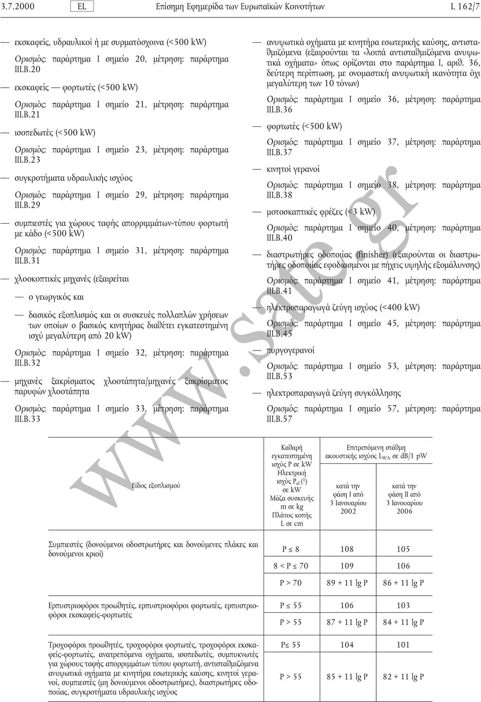 20 δεύτερη περίπτωση, µε ονοµαστική ανυψωτική ικανότητα όχι εκσκαφείς φορτωτές (<500 kw) µεγαλύτερη των 10 τόνων) Ορισµός: παράρτηµα Ι σηµείο 36, µέτρηση: παράρτηµα Ορισµός: παράρτηµα Ι σηµείο 21,