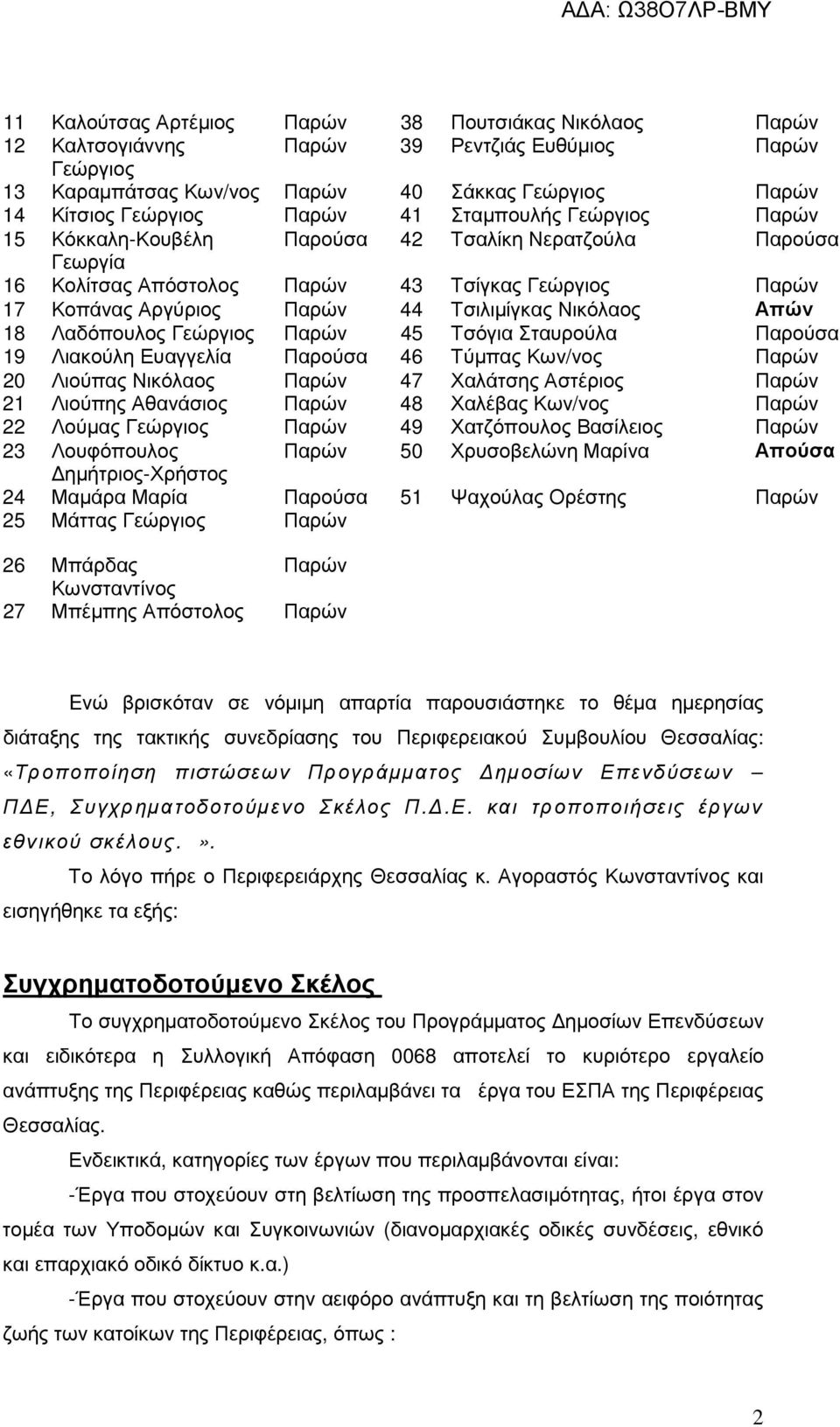 18 Λαδόπουλος Γεώργιος Παρών 45 Τσόγια Σταυρούλα Παρούσα 19 Λιακούλη Ευαγγελία Παρούσα 46 Τύµπας Κων/νος Παρών 20 Λιούπας Νικόλαος Παρών 47 Χαλάτσης Αστέριος Παρών 21 Λιούπης Αθανάσιος Παρών 48