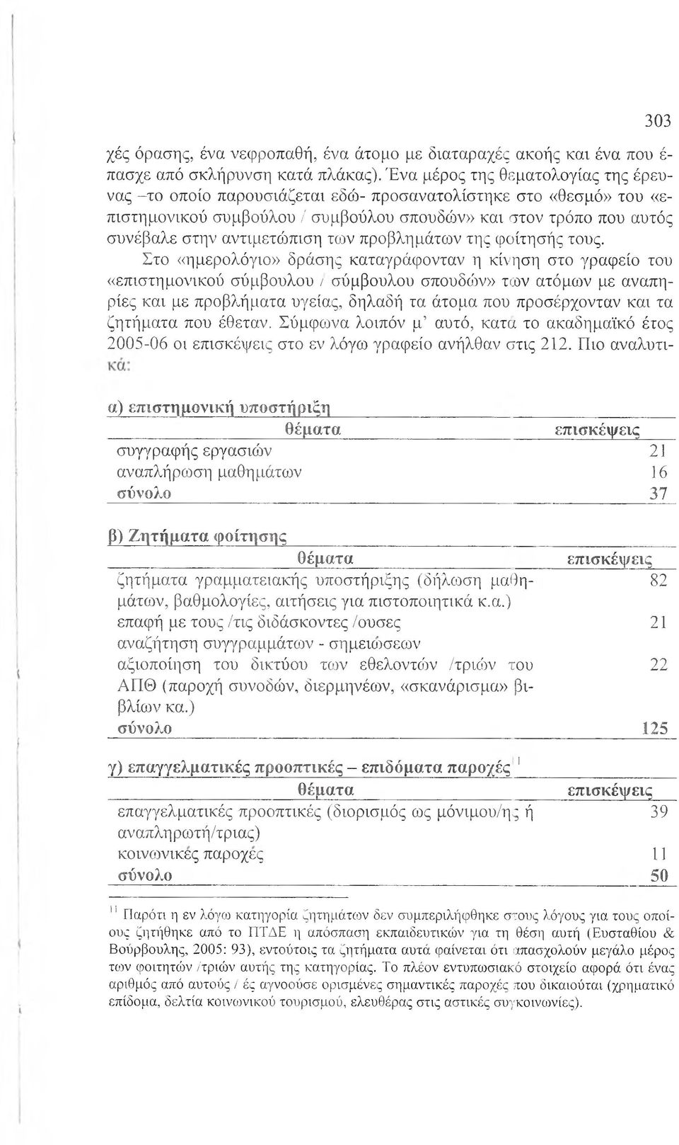 των προβλημάτων της φοίτησής τους.