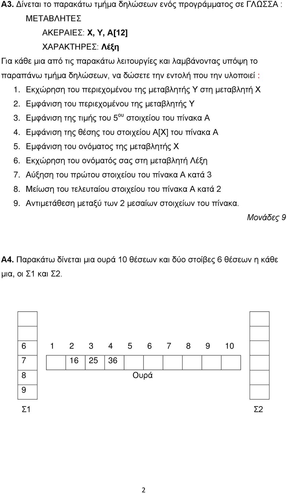 Εμφάνιση της τιμής του 5 ου στοιχείου του πίνακα Α 4. Εμφάνιση της θέσης του στοιχείου Α[Χ] του πίνακα Α 5. Εμφάνιση του ονόματος της μεταβλητής Χ 6. Εκχώρηση του ονόματός σας στη μεταβλητή Λέξη 7.