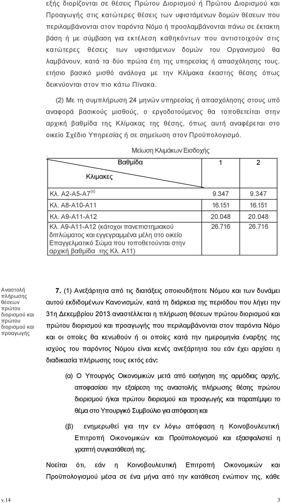 βασικό μισθό ανάλογα με την Κλίμακα έκαστης θέσης όπως δεικνύονται στον πιο κάτω Πίνακα.