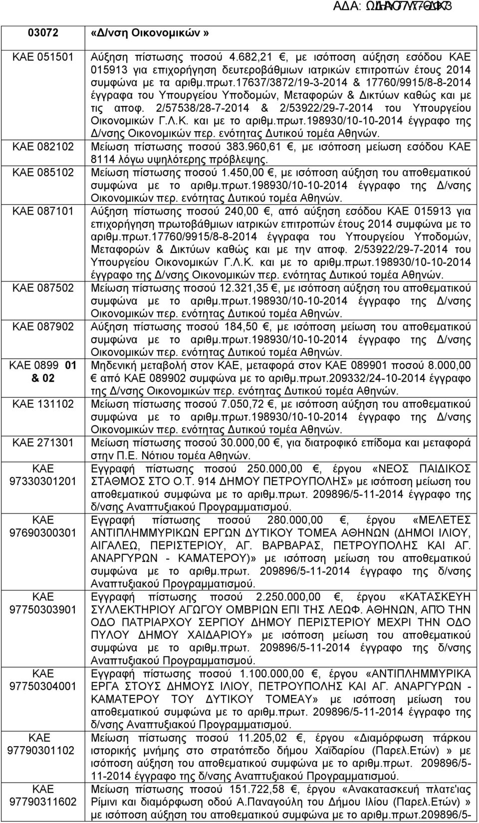 17637/3872/19-3-2014 & 17760/9915/8-8-2014 έγγραφα του Υπουργείου Υποδομών, Μεταφορών & Δικτύων καθώς και με τις αποφ. 2/57538/28-7-2014 & 2/53922/29-7-2014 του Υπουργείου Οικονομικών Γ.Λ.Κ.