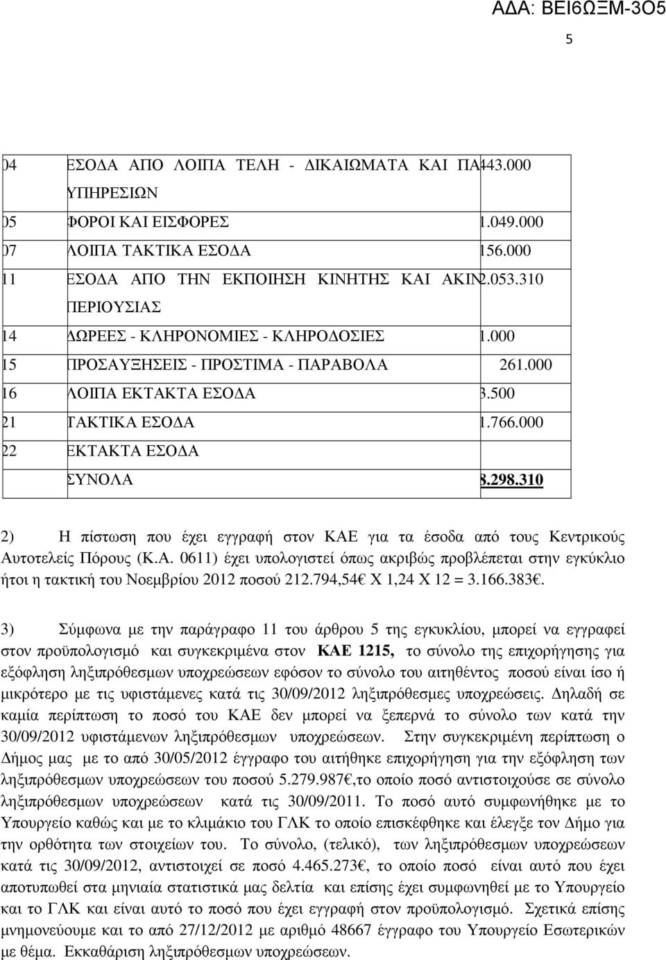 310 2) Η πίστωση που έχει εγγραφή στον ΚΑΕ για τα έσοδα από τους Κεντρικούς Αυτοτελείς Πόρους (Κ.Α. 0611) έχει υπολογιστεί όπως ακριβώς προβλέπεται στην εγκύκλιο ήτοι η τακτική του Νοεµβρίου 2012 ποσού 212.