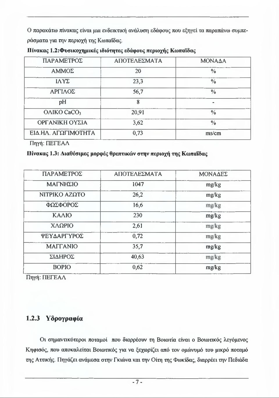 ΑΓΩΓΙΜΟΤΗΤΑ 0,73 Γηε/οιυ Πηγή: ΠΕΓΕΑΛ Πίνακας 1.