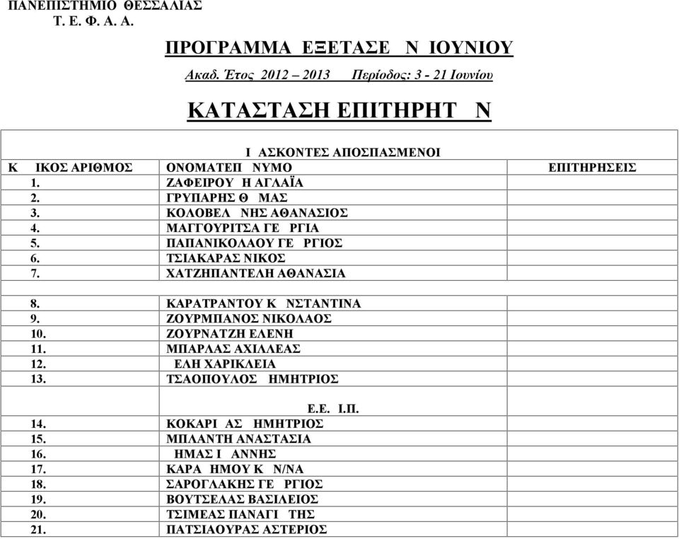 ΚΑΡΑΤΡΑΝΤΟΥ ΚΩΝΣΤΑΝΤΙΝΑ 9. ΖΟΥΡΜΠΑΝΟΣ ΝΙΚΟΛΑΟΣ 0. ΖΟΥΡΝΑΤΖΗ ΕΛΕΝΗ. ΜΠΑΡΛΑΣ ΑΧΙΛΛΕΑΣ 2. ΔΕΛΗ ΧΑΡΙΚΛΕΙΑ 3. ΤΣΑΟΠΟΥΛΟΣ ΔΗΜΗΤΡΙΟΣ Ε.Ε.ΔΙ.Π. 4.
