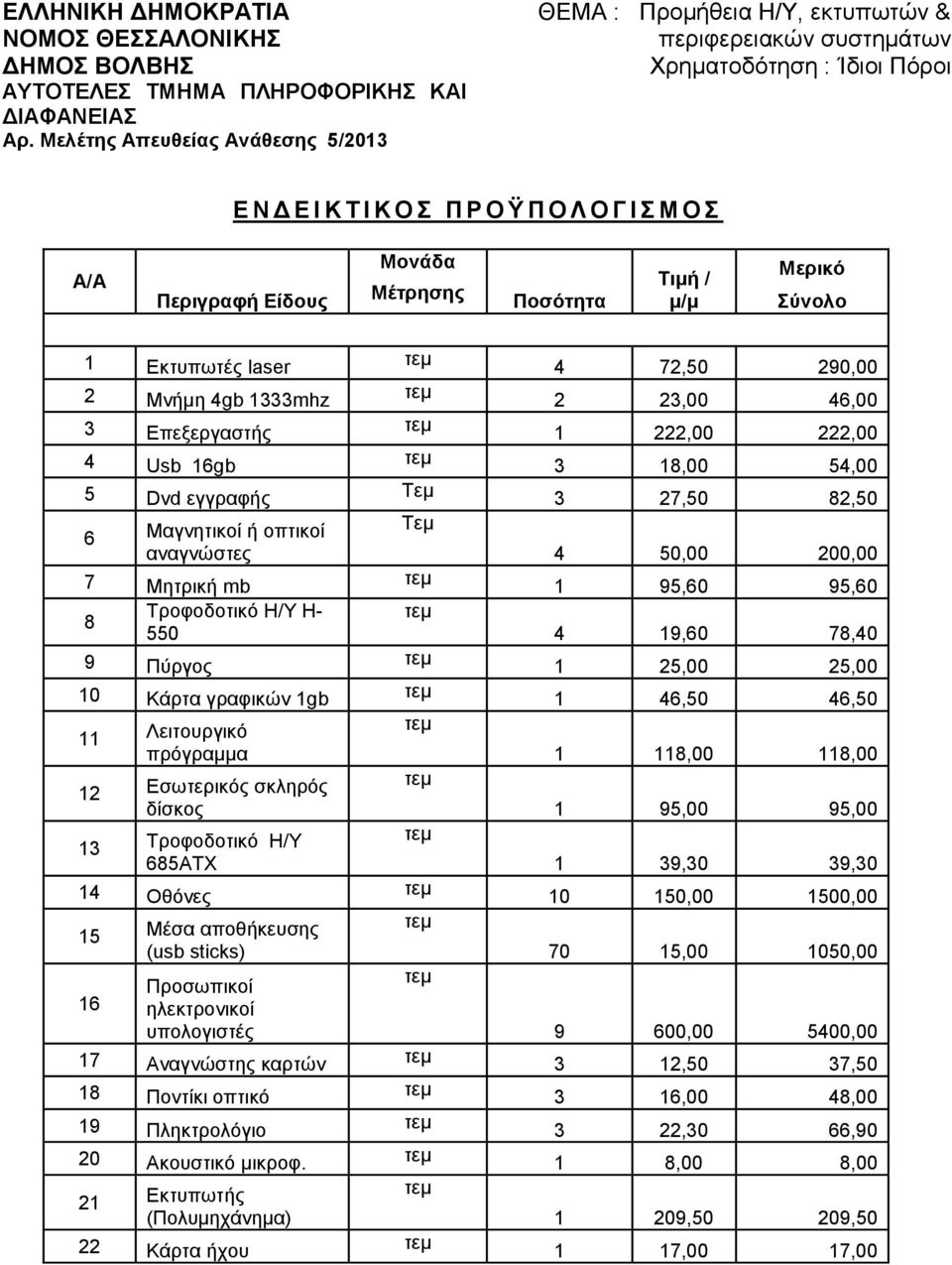 Ποζόηηηα Σιμή / μ/μ Μεπικό ύνολο Δθηππσηέο laser 2 Μλήκε 4gb mhz Δπεμεξγαζηήο 4 Usb 6gb 5 Dvd εγγξαθήο 6 Μαγλεηηθνί ή νπηηθνί αλαγλώζηεο 7 Μεηξηθή mb Τξνθνδνηηθό Η/Υ Η- 8 550 9 Πύξγνο 0 Κάξηα