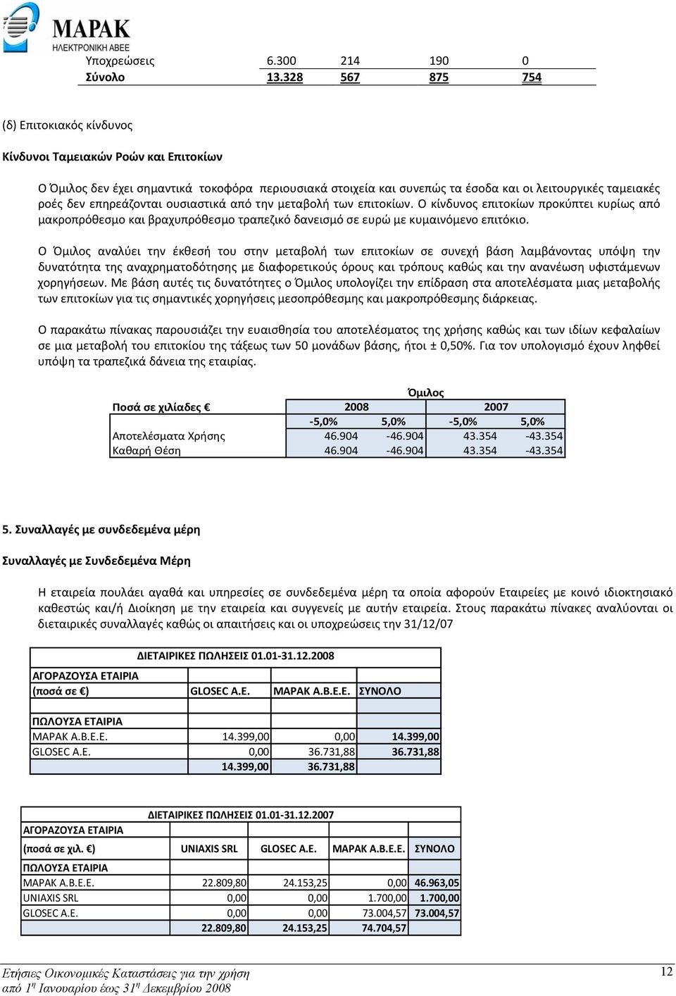 επηρεάζονται ουσιαστικά από την μεταβολή των επιτοκίων. Ο κίνδυνος επιτοκίων προκύπτει κυρίως από μακροπρόθεσμο και βραχυπρόθεσμο τραπεζικό δανεισμό σε ευρώ με κυμαινόμενο επιτόκιο.