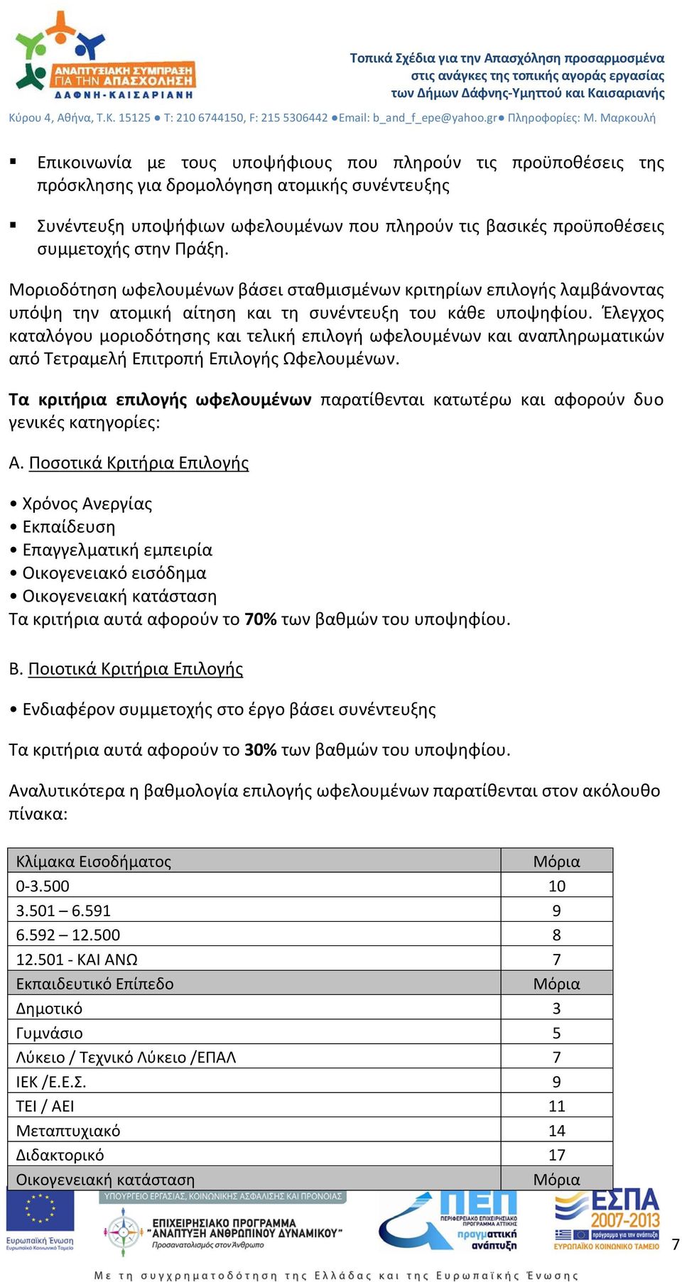 Έλεγχος καταλόγου μοριοδότησης και τελική επιλογή ωφελουμένων και αναπληρωματικών από Τετραμελή Επιτροπή Επιλογής Ωφελουμένων.