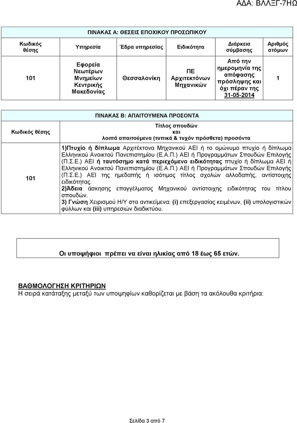 προσόντα 1)Πτυχίο ή δίπλωμα Αρχιτέκτονα Μηχανικού ΑΕΙ ή το ομώνυμο πτυχίο ή δίπλωμα Ελληνικού Ανοικτού Πανεπιστημίου (Ε.Α.Π.) ΑΕΙ ή Προγραμμάτων Σπουδών Επιλογής (Π.Σ.Ε.) ΑΕΙ ή ταυτόσημο κατά περιεχόμενο ειδικότητας πτυχίο ή δίπλωμα ΑΕΙ ή Ελληνικού Ανοικτού Πανεπιστημίου (Ε.