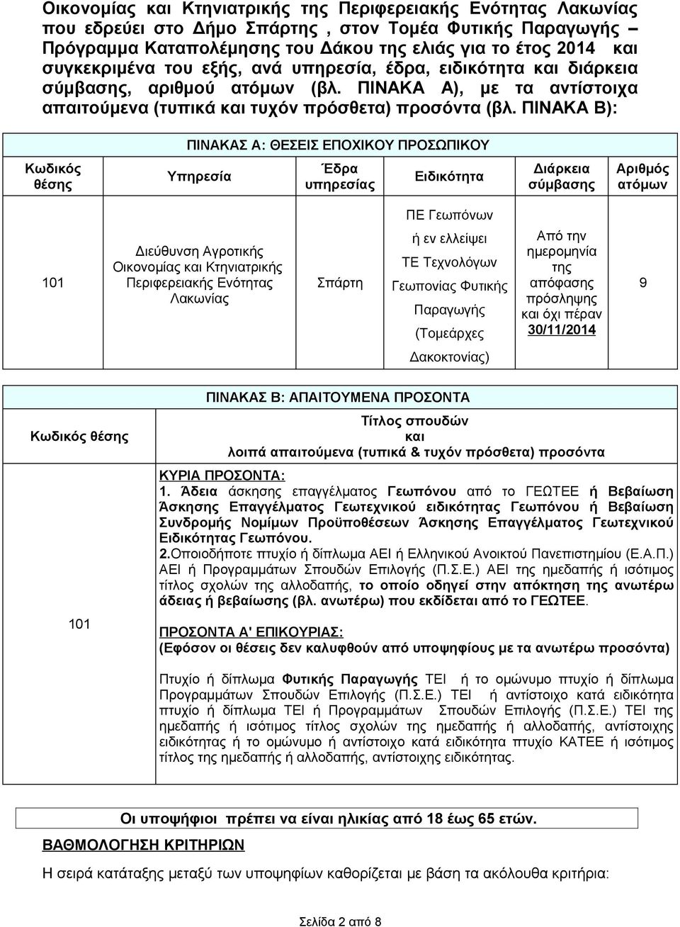 ΠΙΝΑΚΑ Β): ΠΙΝΑΚΑΣ Α: ΘΕΣΕΙΣ ΕΠΟΧΙΚΟΥ ΠΡΟΣΩΠΙΚΟΥ Κωδικός θέσης Υπηρεσία Έδρα υπηρεσίας Ειδικότητα Διάρκεια σύμβασης Αριθμός ατόμων ΠΕ Γεωπόνων 101 Διεύθυνση Αγροτικής Οικονομίας και Κτηνιατρικής