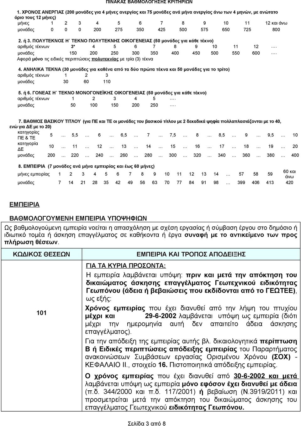 425 500 575 650 725 800 2. ή 3. ΠΟΛΥΤΕΚΝΟΣ Η ΤΕΚΝΟ ΠΟΛΥΤΕΚΝΗΣ ΟΙΚΟΓΕΝΕΙΑΣ (50 μονάδες για κάθε τέκνο) αριθμός τέκνων 3* 4 5 6 7 8 9 10 11 12. μονάδες 150 200 250 300 350 400 450 500 550 600.