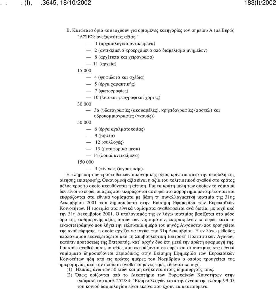 υδροκομμιογραφίες (γκουάς)) 50 000 6 (έργα αγαλματοποιίας) 9 (βιβλία) 12 (συλλογές) 13 (μεταφορικά μέσα) 14 (λοιπά αντικείμενα) 150 000 3 (πίνακες ζωγραφικής).