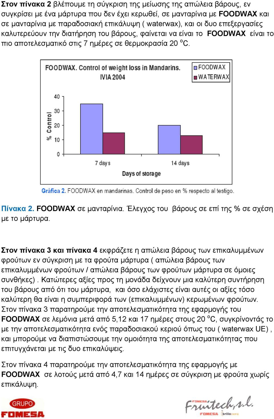 Έιεγρνο ηνπ βάξνπο ζε επί ηεο % ζε ζρέζε κε ην κάξηπξα.