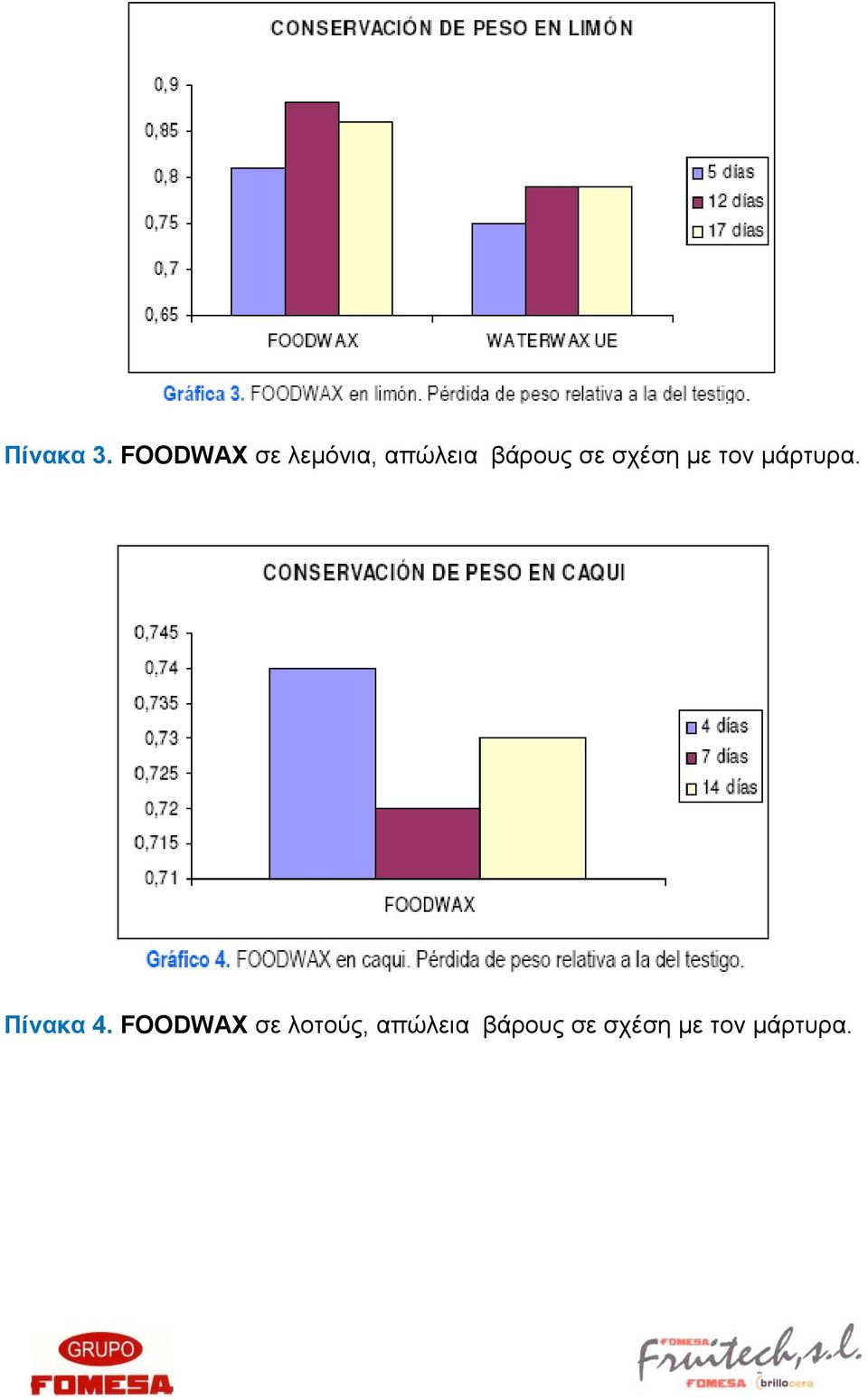 ζε ζρέζε κε ηνλ κάξηπξα. Πίνακα 4.