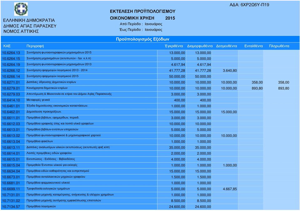 01 απάνες ύδρευσης ηµοτικών κτιρίων 10.000,00 10.000,00 10.000,00 358,00 358,00 10.6279.01 Κοινόχρηστα δηµοτικών κτιρίων 10.000,00 10.000,00 10.000,00 893,80 893,80 10.6279.03 Απεντόµωση & Μυοκτονία σε κτίρια του ήµου Αγίας Παρασκευής 3.