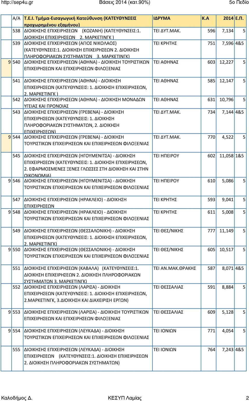 ΜΑΡΚΕΤΙΝΓΚ) 9 540 ΔΙΟΙΚΗΣΗΣ ΕΠΙΧΕΙΡΗΣΕΩΝ (ΑΘΗΝΑ)- ΔΙΟΙΚΗΣΗ ΤΟΥΡΙΣΤΙΚΩΝ ΕΠΙΧΕΙΡΗΣΕΩΝ ΚΑΙ ΕΠΙΧΕΙΡΗΣΕΩΝ ΦΙΛΟΞΕΝΙΑΣ 541 ΔΙΟΙΚΗΣΗΣ ΕΠΙΧΕΙΡΗΣΕΩΝ (ΑΘΗΝΑ)- ΔΙΟΙΚΗΣΗ ΕΠΙΧΕΙΡΗΣΕΩΝ (ΚΑΤΕΥΘΥΝΣΕΙΣ: 1.