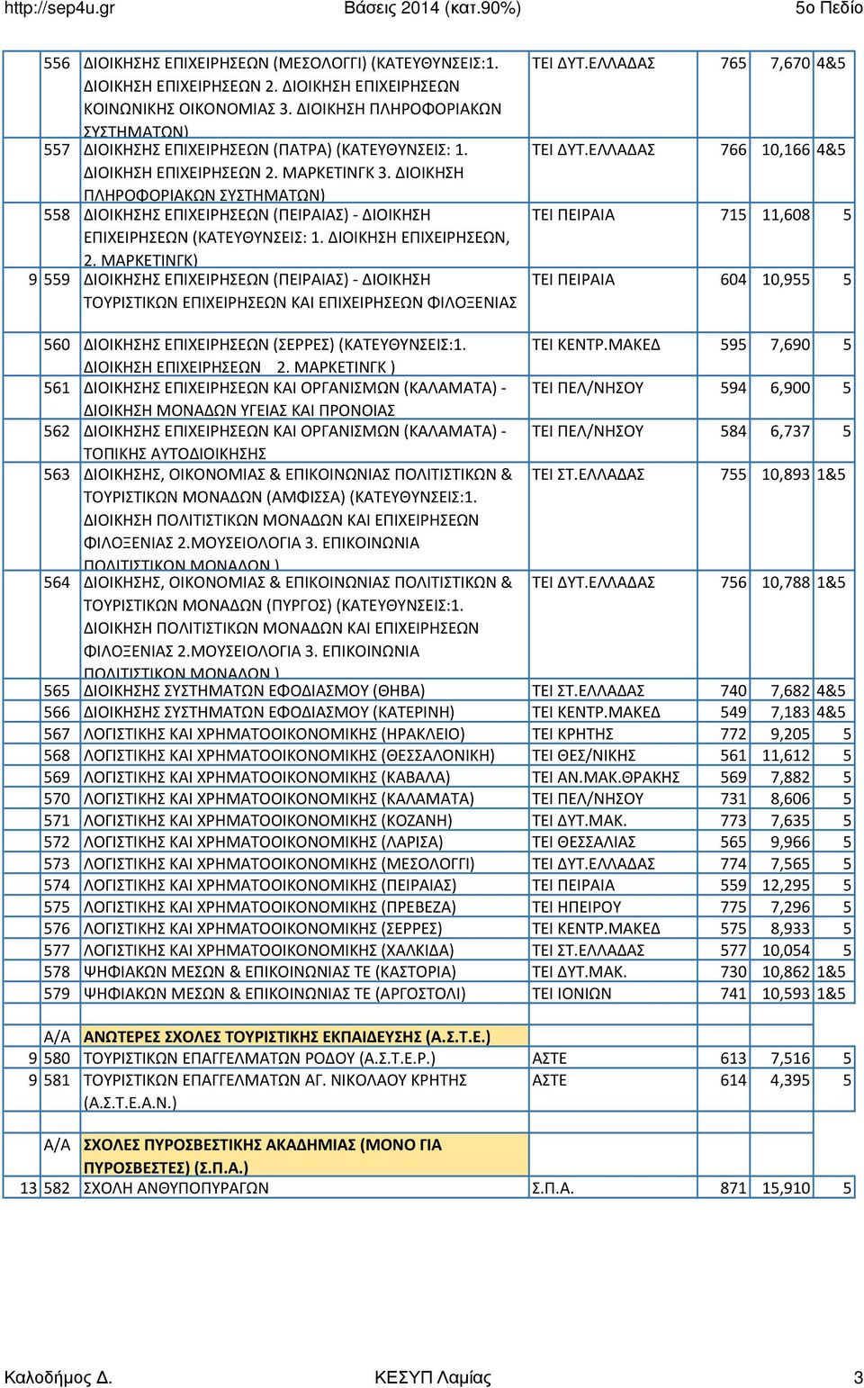 ΔΙΟΙΚΗΣΗ ΠΛΗΡΟΦΟΡΙΑΚΩΝ ΣΥΣΤΗΜΑΤΩΝ) 558 ΔΙΟΙΚΗΣΗΣ ΕΠΙΧΕΙΡΗΣΕΩΝ (ΠΕΙΡΑΙΑΣ)- ΔΙΟΙΚΗΣΗ ΕΠΙΧΕΙΡΗΣΕΩΝ (ΚΑΤΕΥΘΥΝΣΕΙΣ: 1. ΔΙΟΙΚΗΣΗ ΕΠΙΧΕΙΡΗΣΕΩΝ, 2.