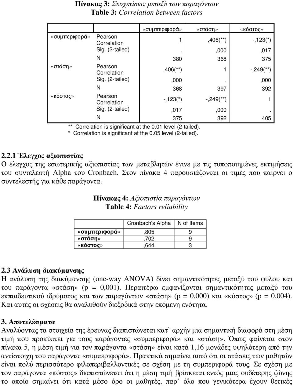 N 375 392 405 ** Correlation is significant at the 0.01 level (2-tailed). * Correlation is significant at the 0.05 level (2-tailed). 2.2.1 Έλεγχος αξιοπιστίας Ο έλεγχος της εσωτερικής αξιοπιστίας των µεταβλητών έγινε µε τις τυποποιηµένες εκτιµήσεις του συντελεστή Alpha του Cronbach.
