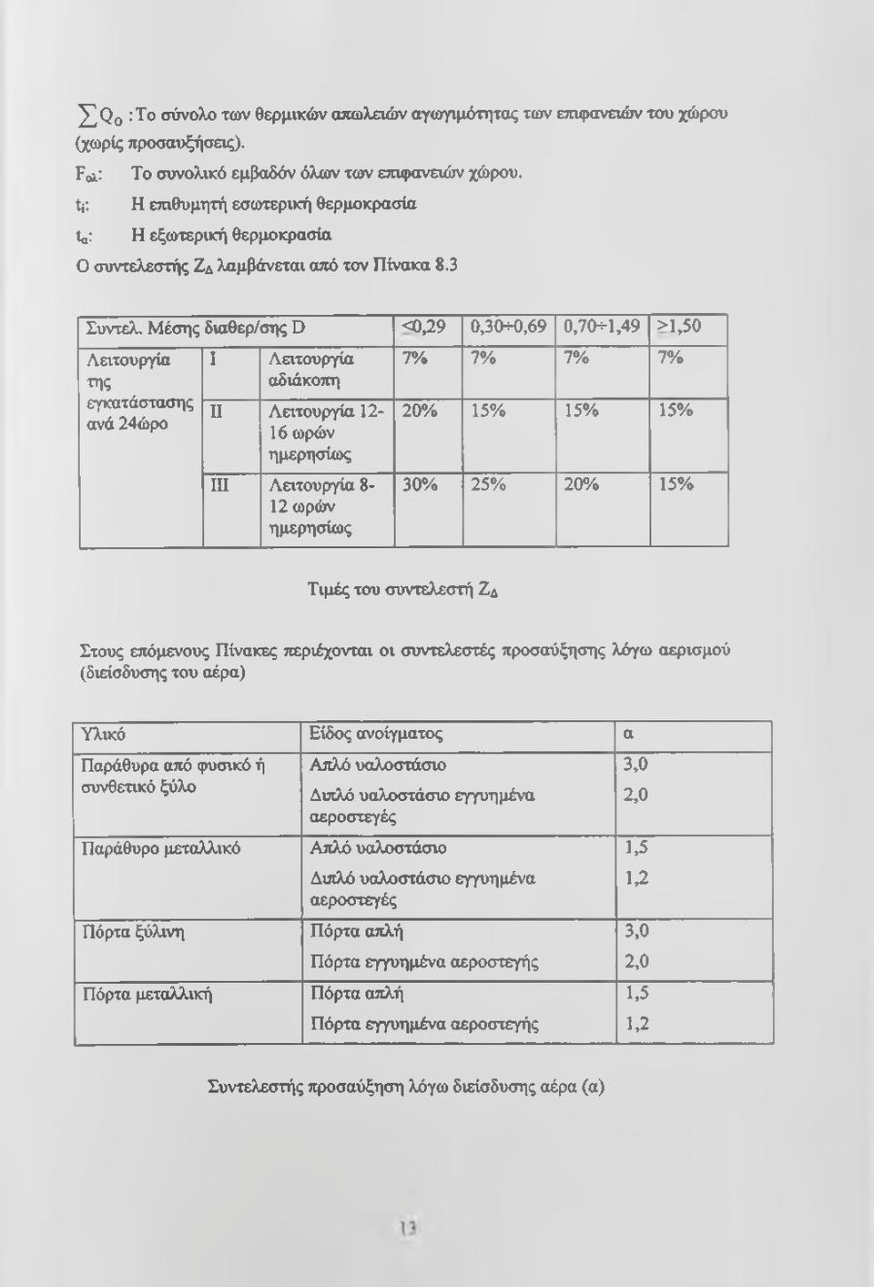 Μέσης διαθερ/σης D <0^9 0,3(Κ0,69 0,7(Η,49 >,50 Λειτουργία της εγκατάστασης ανά 24ώρο I Λειτουργία αδιάκοττη Π Λειτουργία 2-6 ωρών ημερησίως ΙΠ Λειτουργία 8-2 ωρών ημερησίως 7% 7% 7% 7% 20% 5% 5% 5%