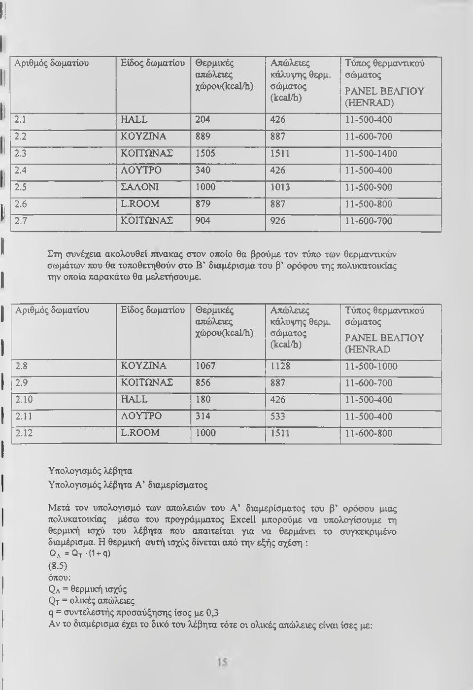 7 ΚΟΙΤΩΝΑΣ 904 926-600-700 Στη σττνέχεχα ακολουθεί τπνακας στον οτιοίο θα βρούμε τον τύπο των θερμανηκών σωμάτων που θα τοποθετηθούν στο Β διαμέρισμα του β ορόφου της πολυκατοικίας την οποία παρακάτω